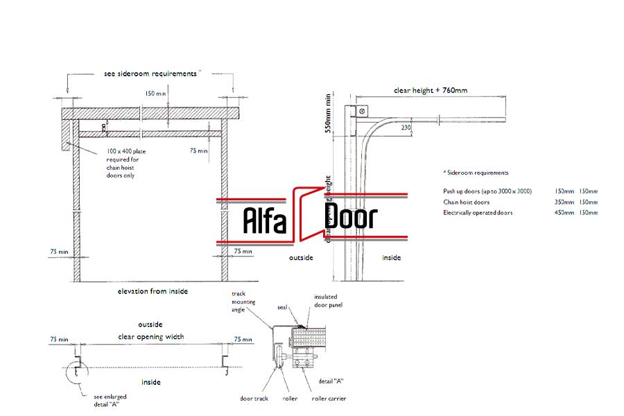 Seksiyonel Kapıların Teknik Özellikleri - Alfa DOOR