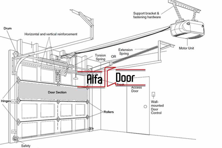Seksiyonel Kapı Menteşe ve Bağlantı Elemanları - Alfa DOOR